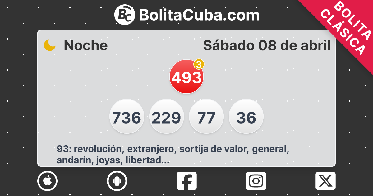 Bolita Cuba Tirada 08 de abril de 2023 Sábado Noche 13350